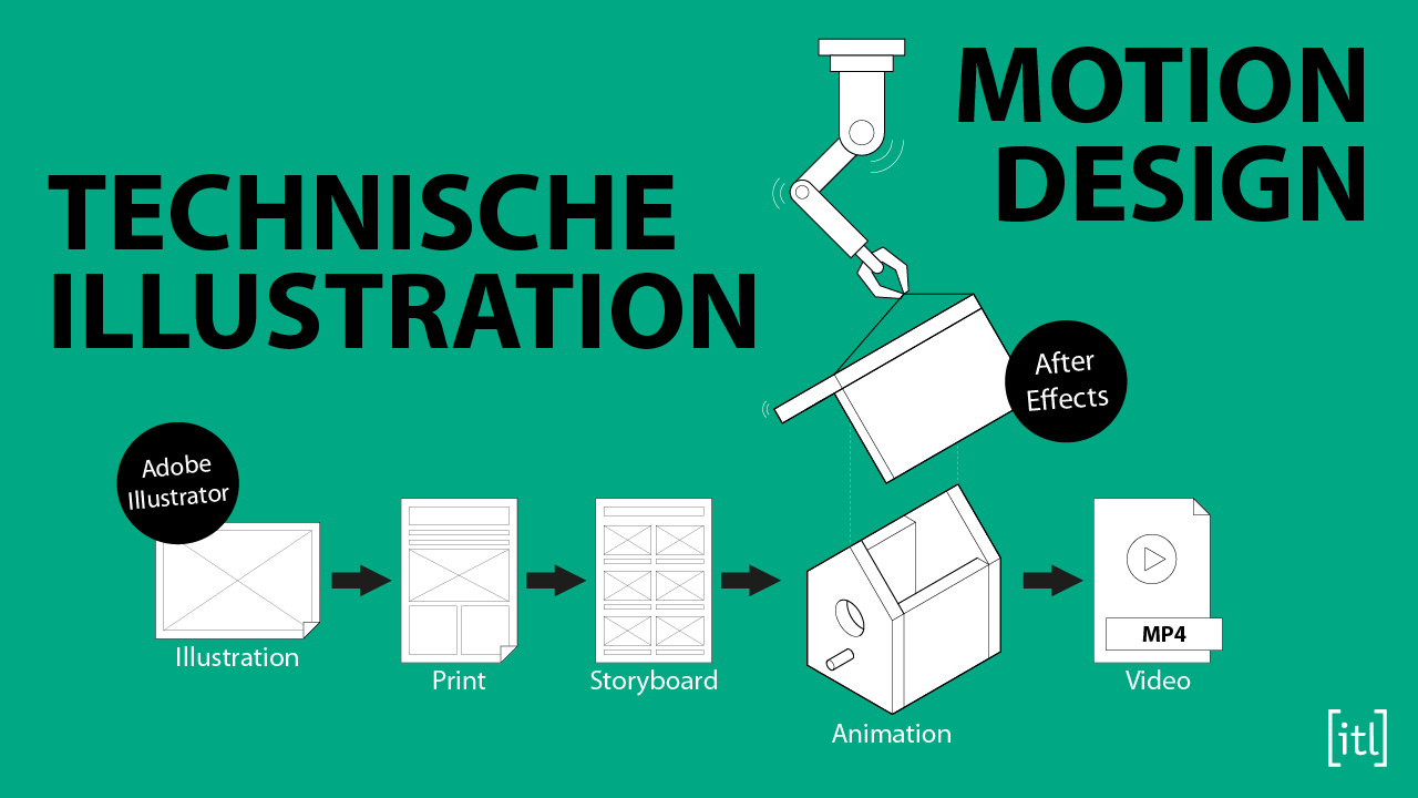 itl Seminare: Bildanleitung, Technikillustration